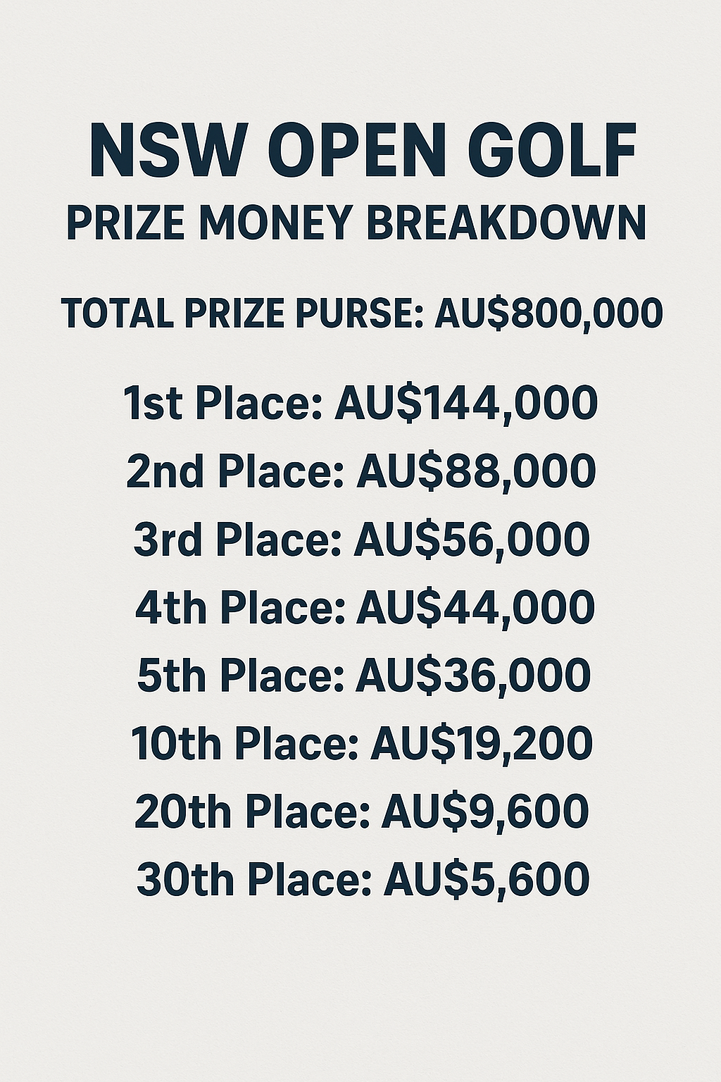 NSW Open Golf Prize Money Breakdown